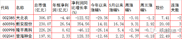 周四A股重要投资参考（6月9号）