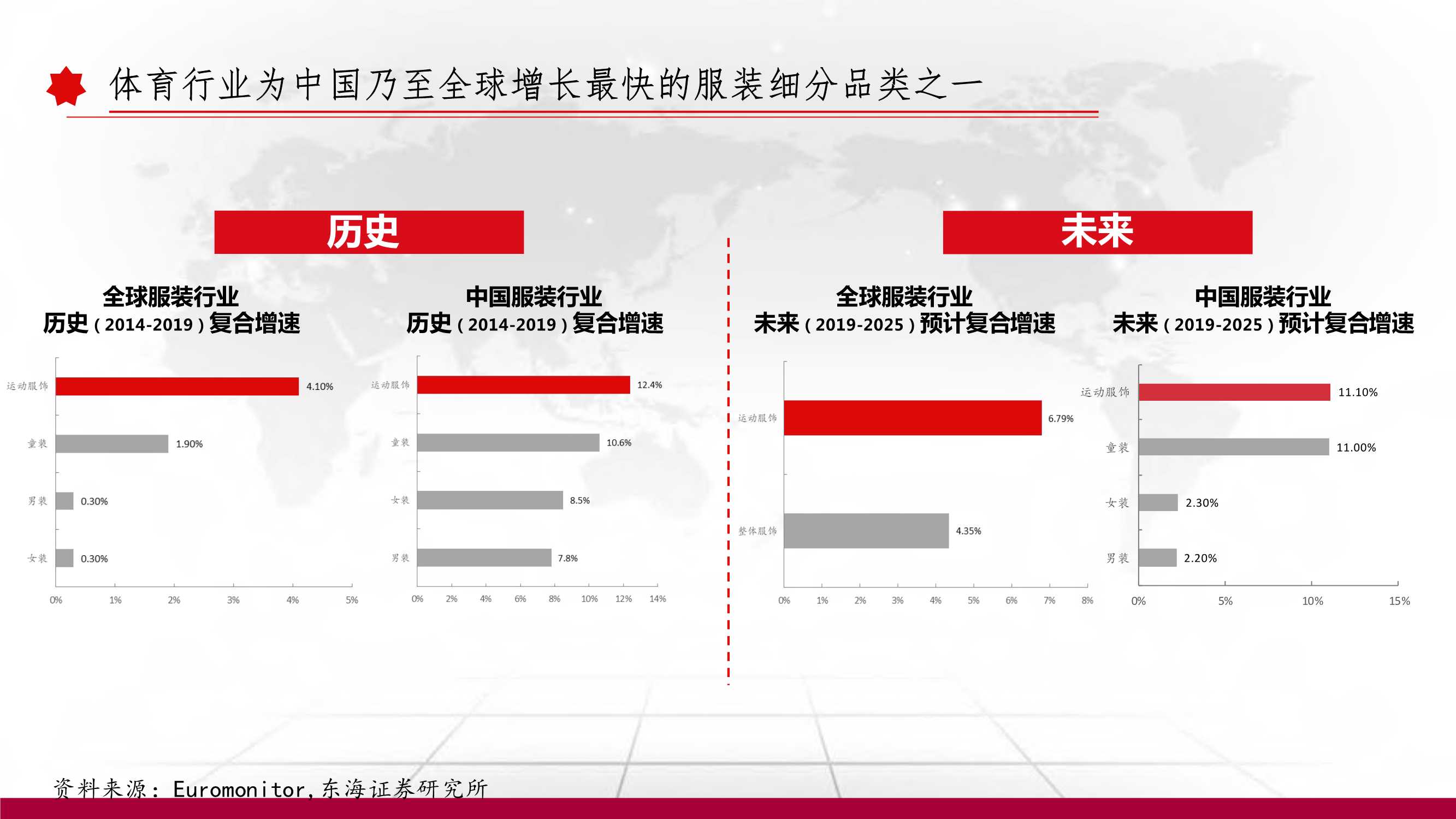 消费 | 运动服饰深度报告：以史为鉴，窥探未来（102页）