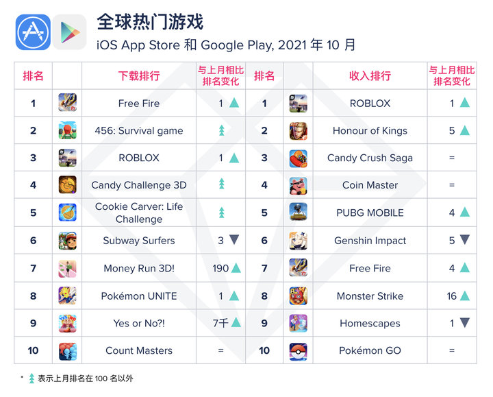 注册新的苹果id（免费好玩的游戏推荐）