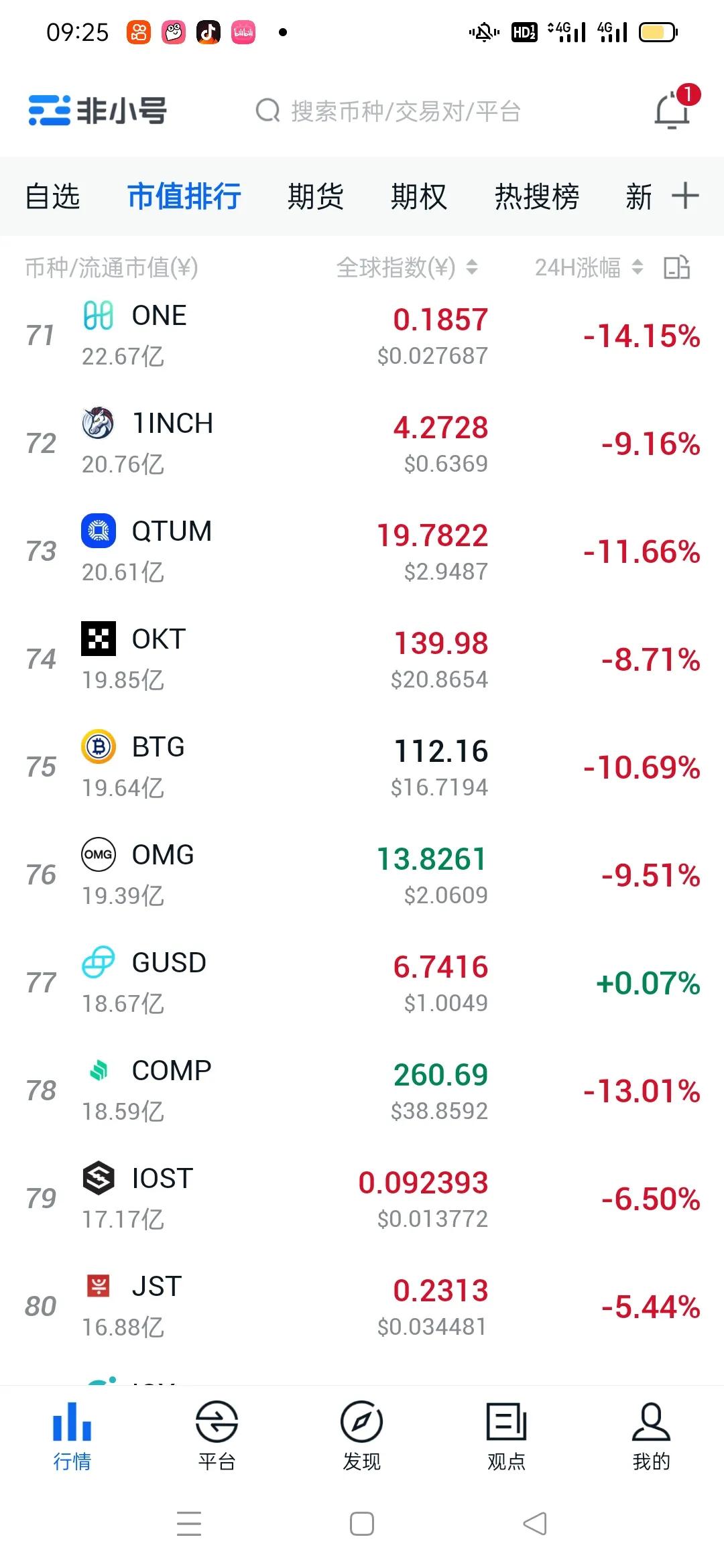 比特币行情比特币下跌7%