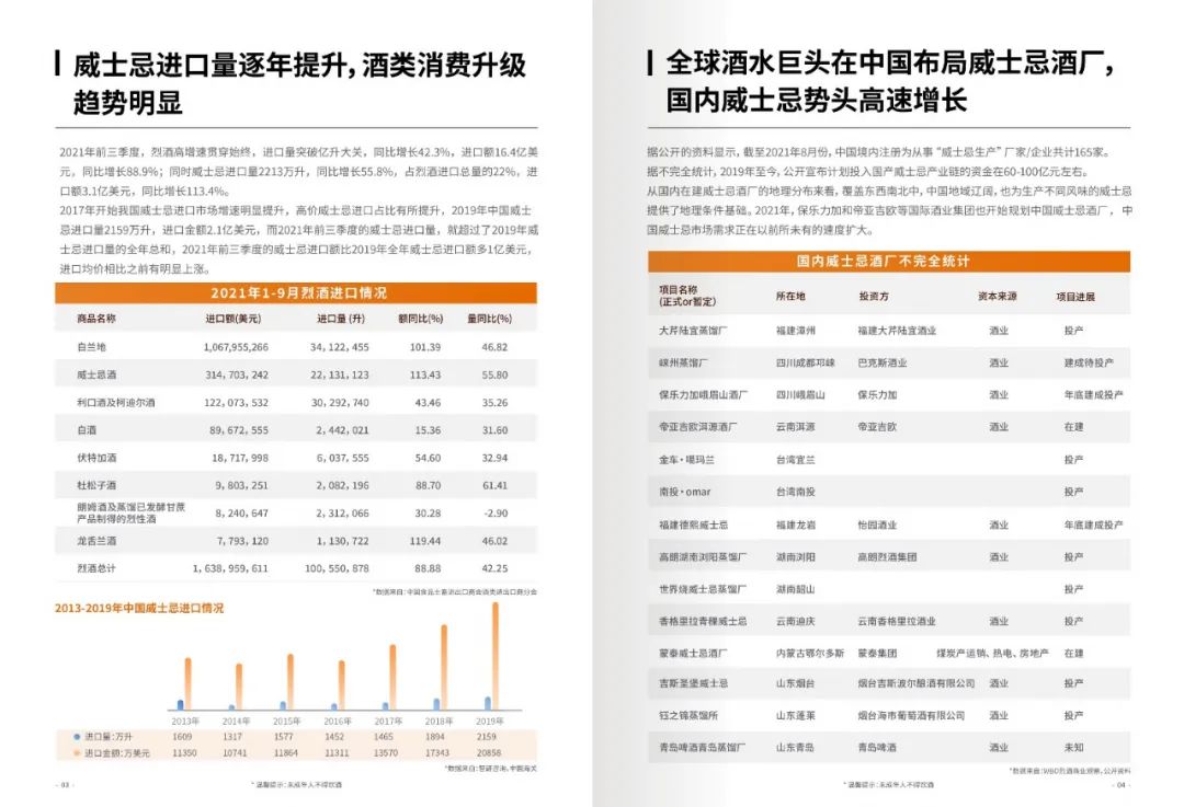 2021中国威士忌年度白皮书：Z世代下的威士忌新消费力崛起