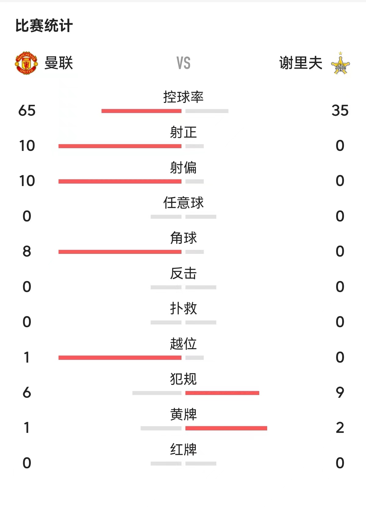 看了这粒进球(C罗首发斩获本赛季首粒主场进球，C罗实在太需要这粒进球了)