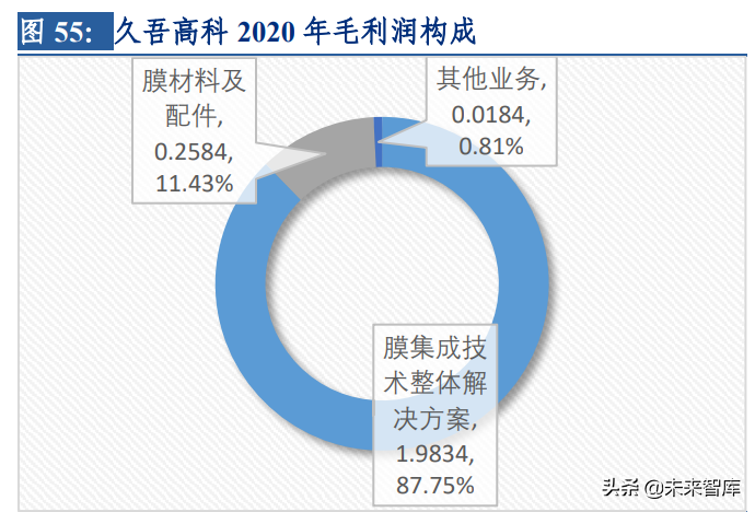 分离膜行业深度研究报告：进口替代空间大，工业应用场景广泛