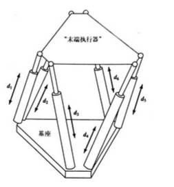 干货｜详解工业机器人的结构、驱动及技术