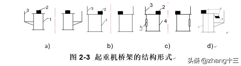 带你了解起重机的生产制造与过程控制