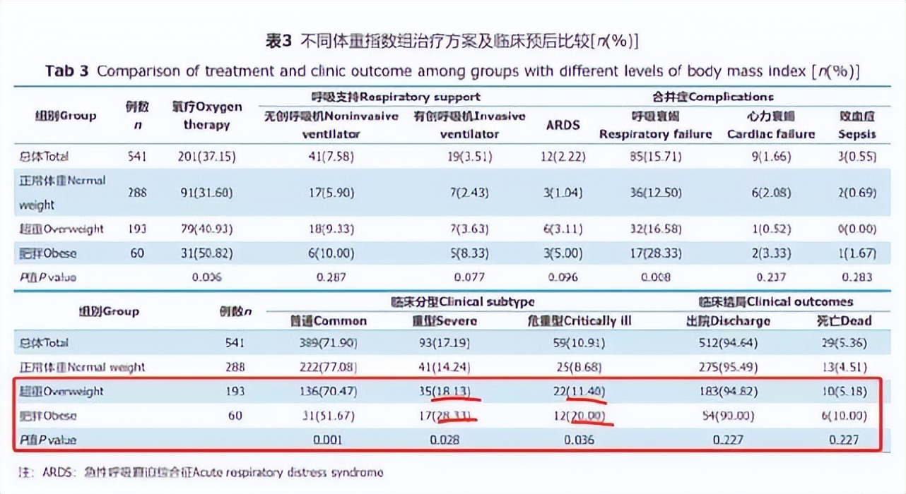 在“世界首胖”的中国，不是刘畊宏也会有别人红