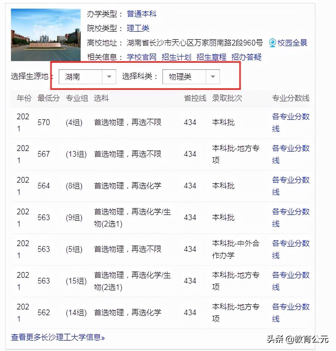 同是湖南省重点大学，长沙理工大学和湖南科技大学哪个好？