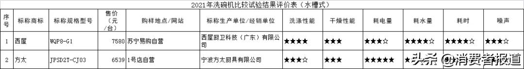 《消费者报道》测评年终大盘点:这些好产品值得推荐