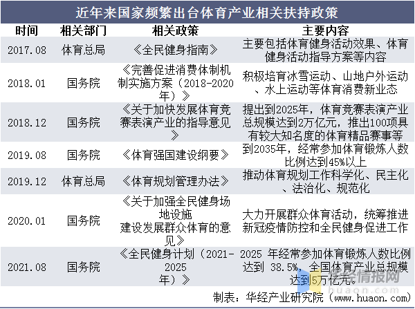 足球篮球排球哪个场地最大(2020年中国体育场地数量、面积及运营状况，政策助力产业快速扩张)