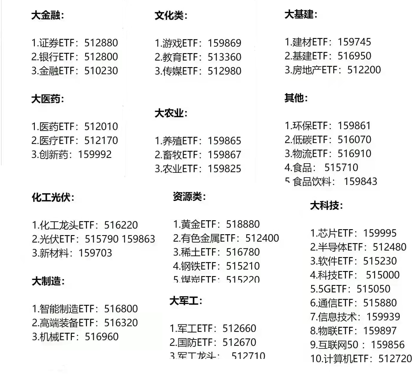 不可不知—各类ETF分类汇总，及交易时需要注意的相关事项