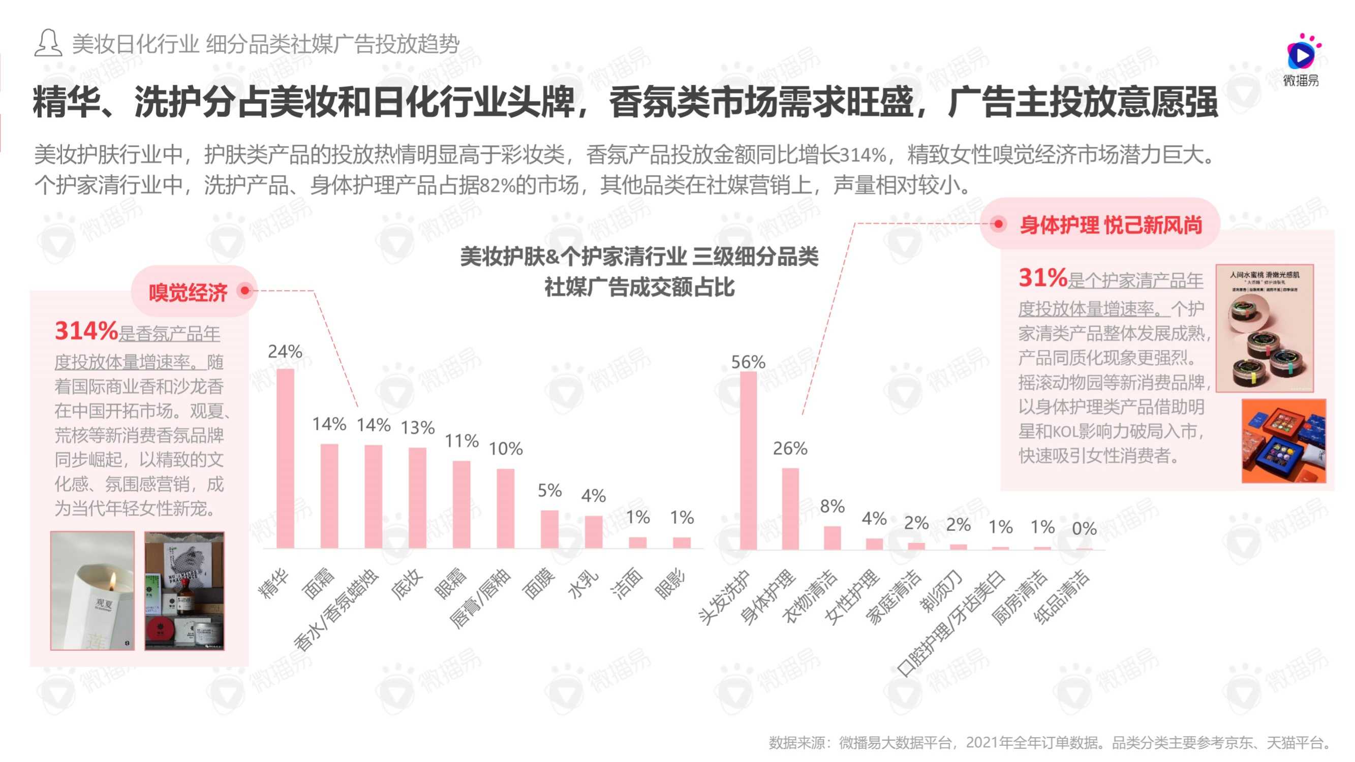 2022年女性消费观驱动下品牌社媒投放趋势洞察报告（微播易）