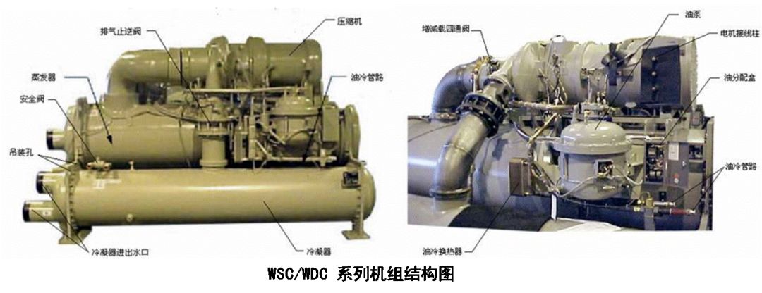 常规离心式冷水机组操作维护手册