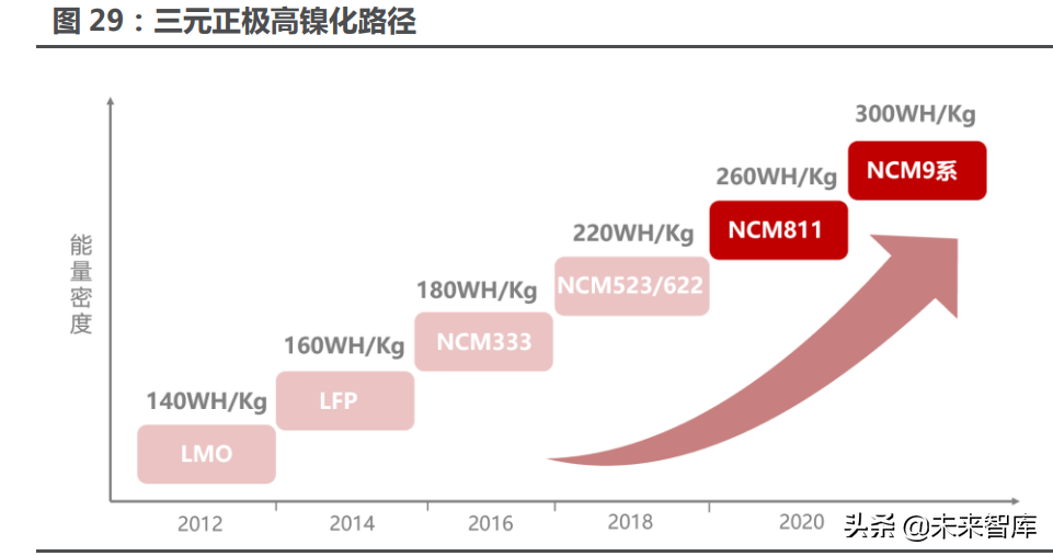 新能源汽车行业122页深度研究：星辰大海方启航，拥抱电动大时代