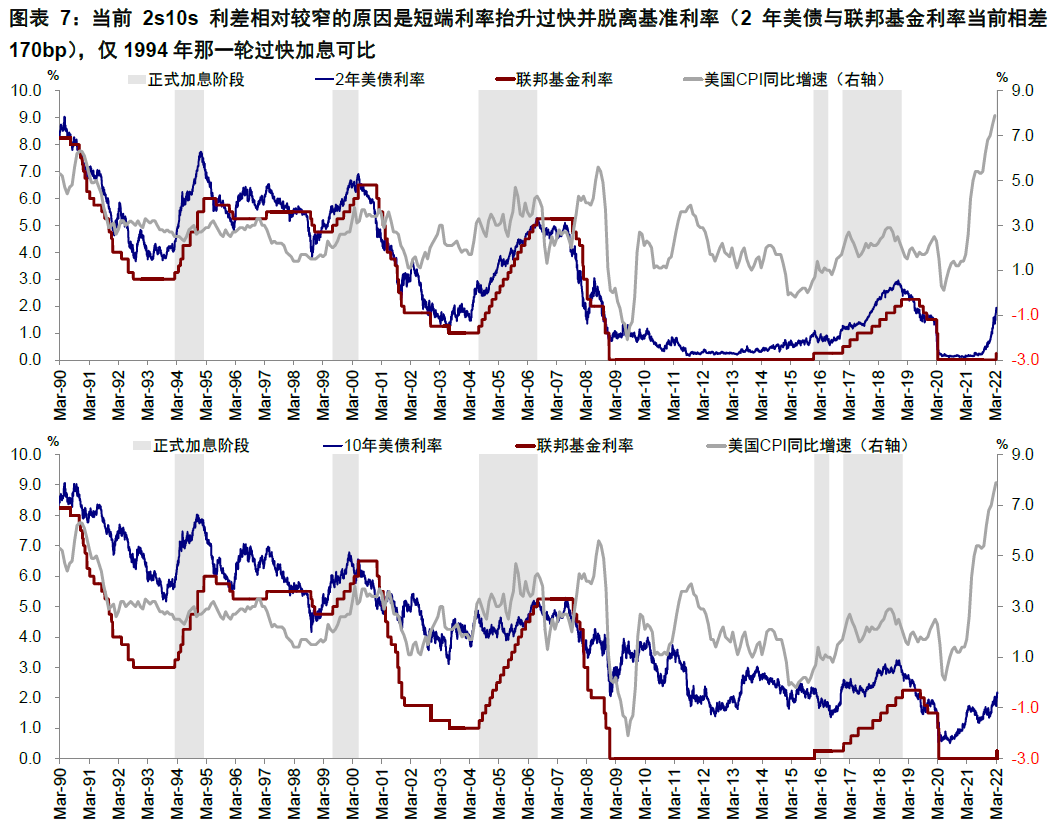 銷售環比增長率怎麼算公式銷售金額環比公式怎麼算