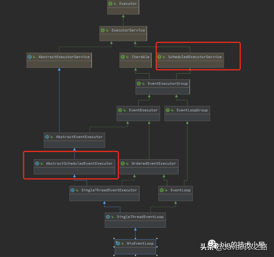 一文聊透 Netty 核心引擎 Reactor 的運轉架構