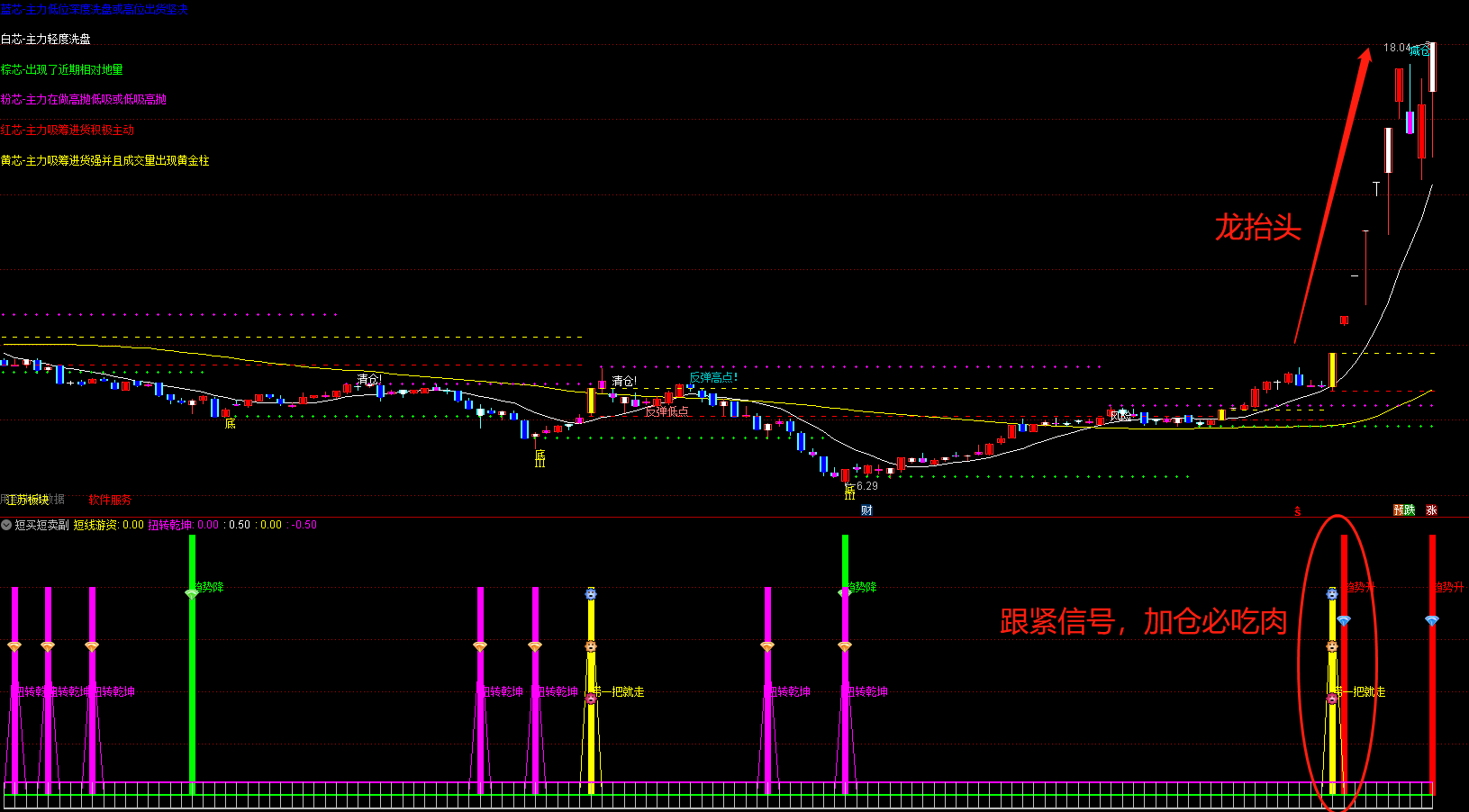 首板发力，底包天有迹可循，手机测试成功：中通客车、金智科技