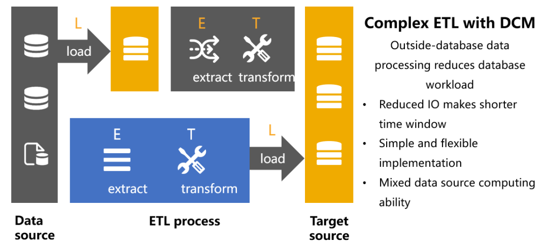 腾讯一面：DCM中间件迎来新成员，你知道多少