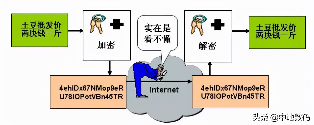 「中地数码」GIS+区块链，地理空间数据新型应用场景未来可期