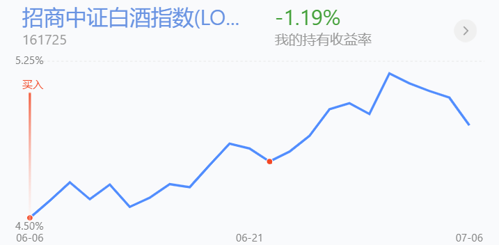 基金收评丨新能源车、光伏上涨，加仓还是减仓？