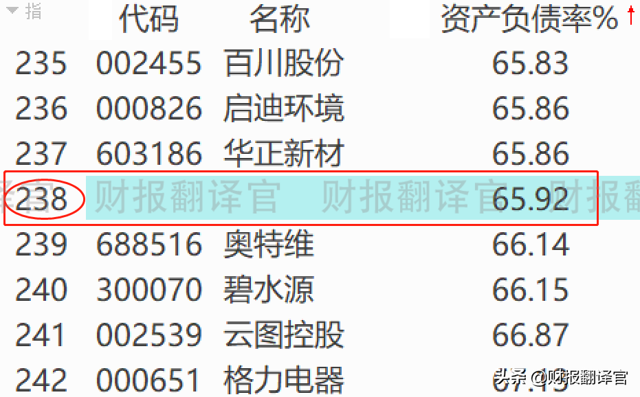福布斯全球上市公司2000强,钴销量全球第2,Q3业绩涨1倍,股价仅5元