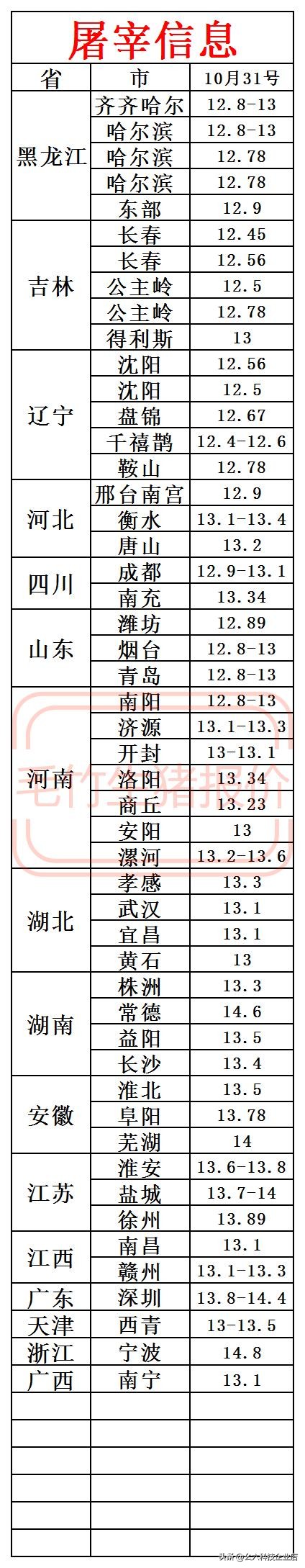 今日白銀市豬肉價格（廣東豬肉價格今日豬價）