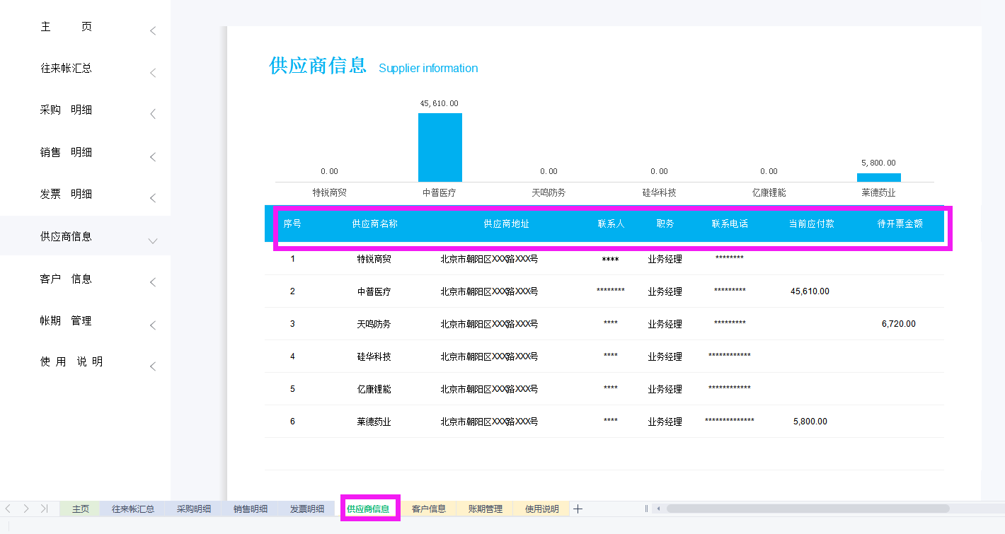 发现一广东26岁女会计，做的企业往来账管理系统自动生成报表，赞