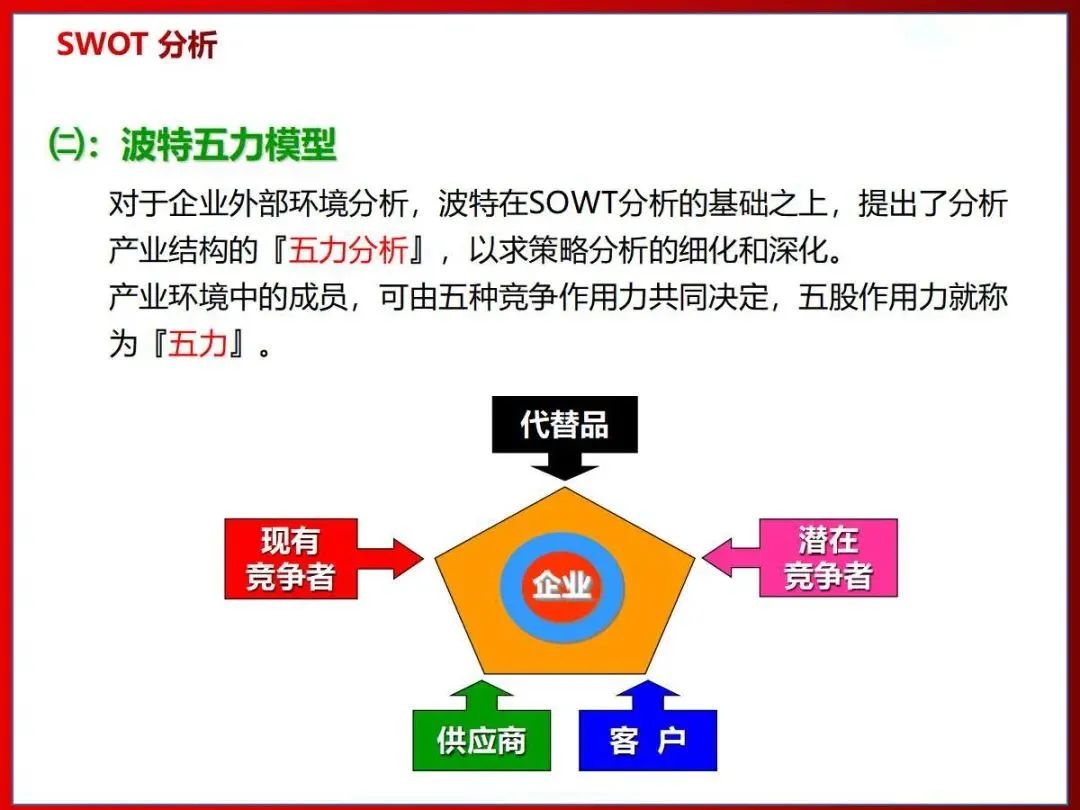 26张图讲解SWOT分析法，学起来