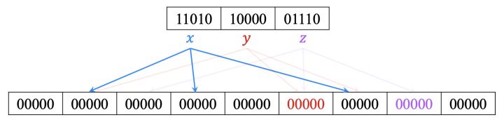 比 Bloom Filter 节省25%空间！Ribbon Filter 在 Lindorm中的应用