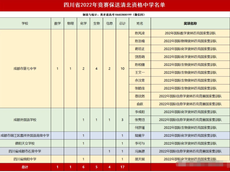 成都七中有多“强”？一本率高达95%，老牌985川大成“托底大学”