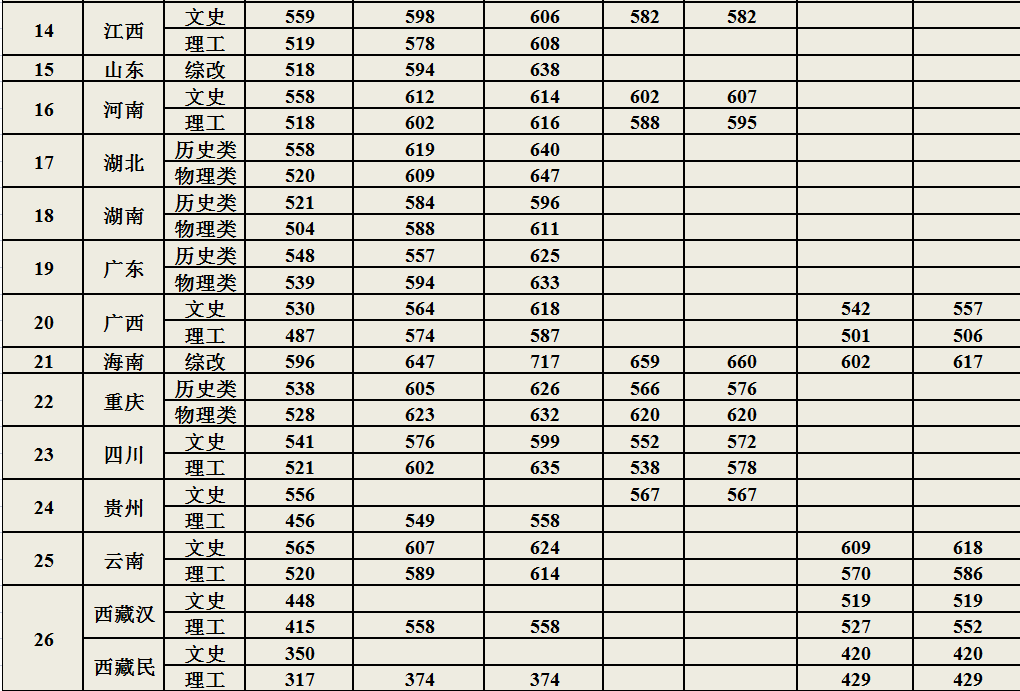 外交学院真的不能随便报吗（外交学院理科生可以报吗）-第8张图片-昕阳网