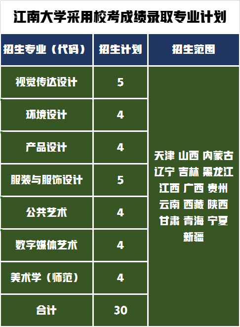 2022年1月7日美术校考开始报名！江南大学面向30省招生16省校考