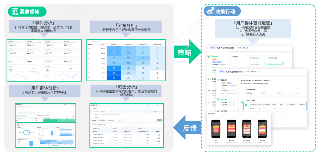 专注全链路数字化赋能，神策数据正式发布本地生活解决方案