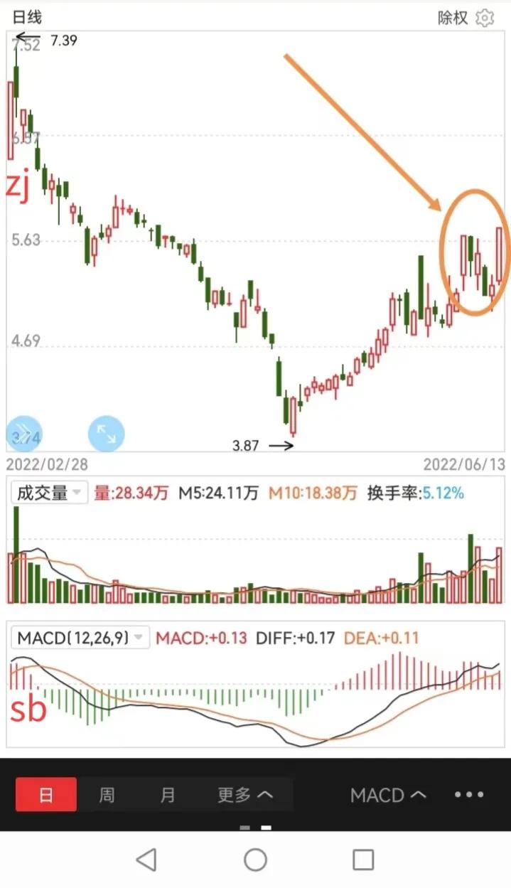 汽车零部件+无人驾驶概念，涨停双响炮，值得关注