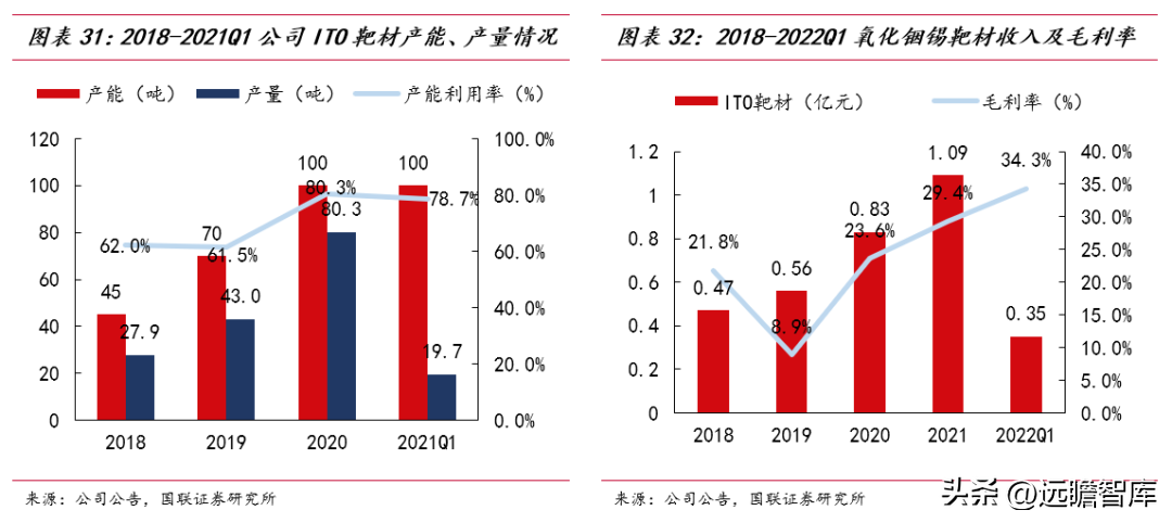 节能设备龙头，隆华科技：聚焦高端新材料，光伏靶材引领新成长