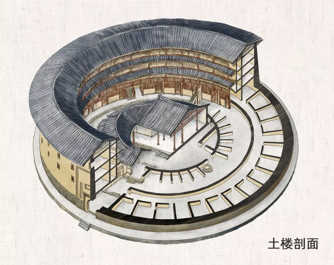 现代版的“福建土楼”？欧洲顶尖建筑事务所打造未来城市社区