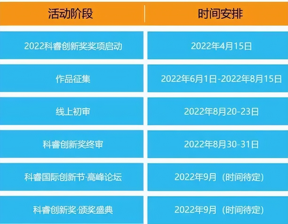 北京广告传媒公司招聘（2022科睿创新奖征集正式启动）