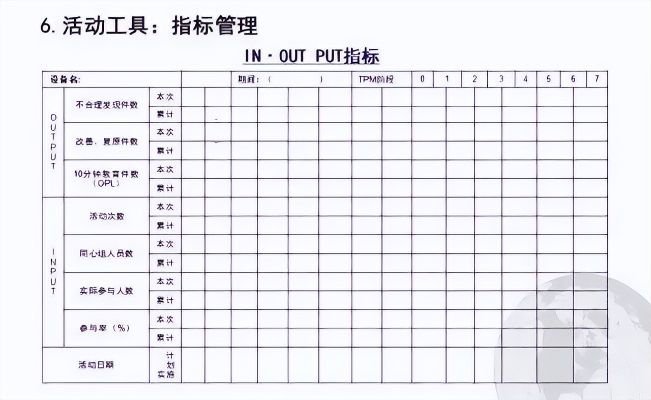 超贊的TPM管理PPT，優秀員工養成秘訣
