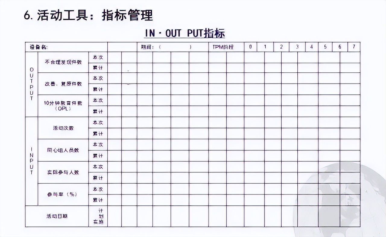 超赞的TPM管理PPT，优秀员工养成秘诀