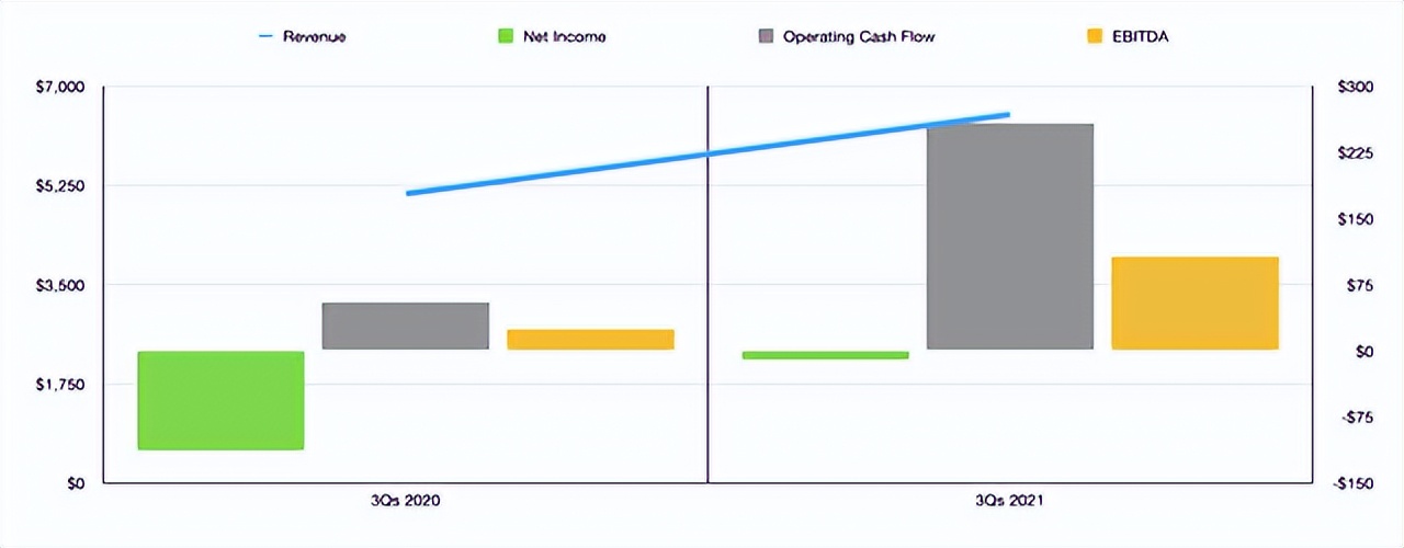 财报前瞻 | 获分析师看好，Chewy能否如愿发布强劲财报？