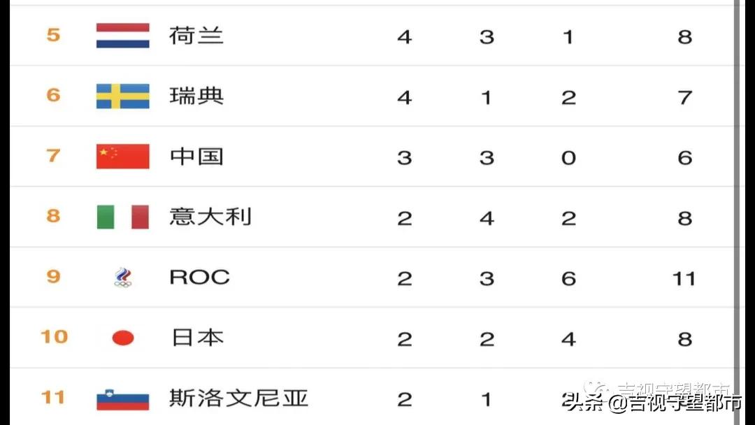 nba电竞4x5比分直播(今晚，短道速滑再开战)