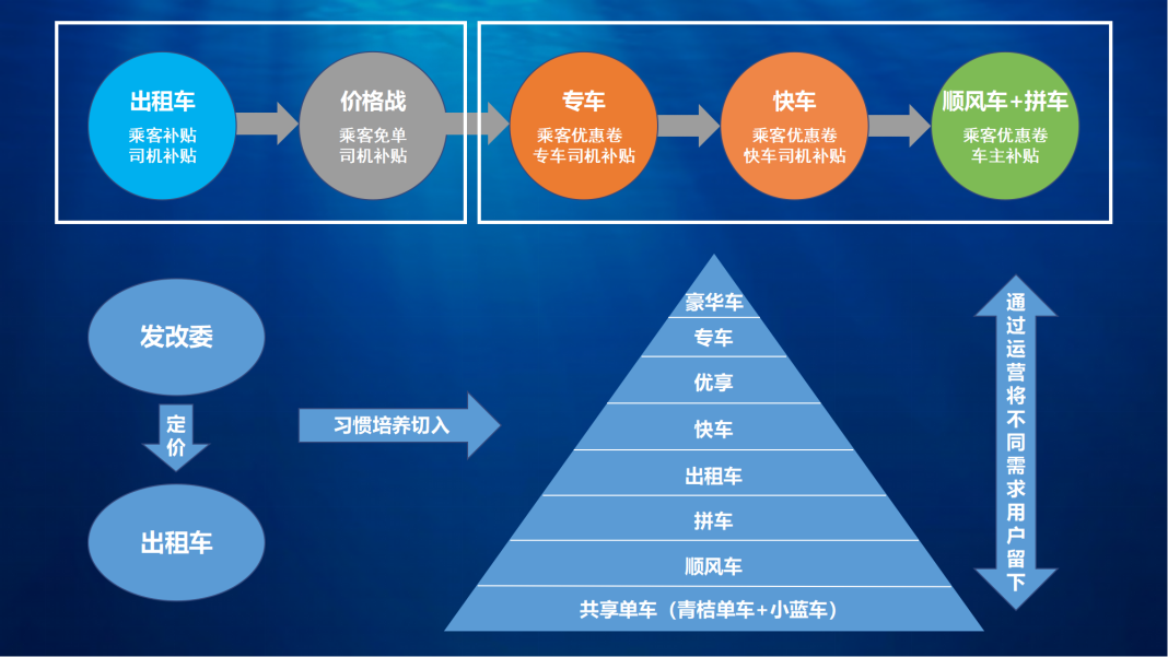 运营分为哪几类(一周一课 | 浅谈互联网运营)