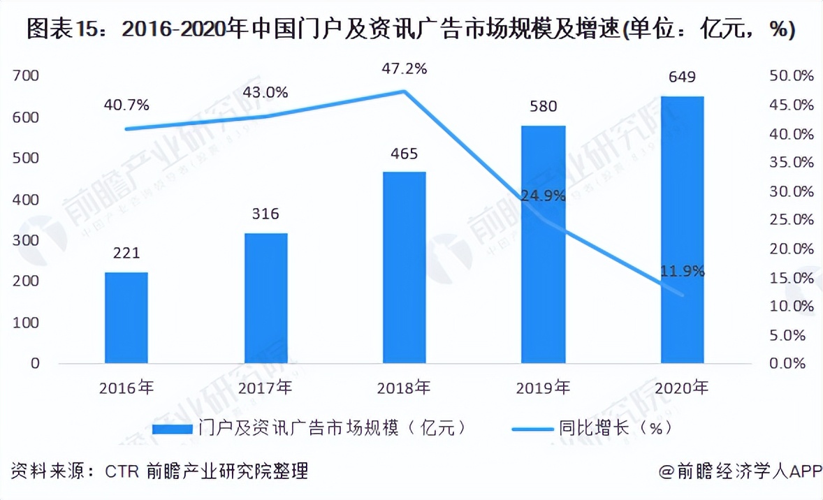 预见2022：《2022年中国网络广告行业全景图谱》(附发展趋势等)