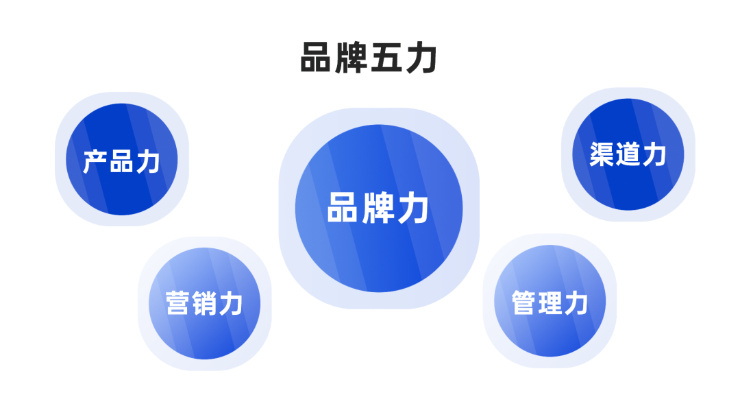 2022年策略人必备的58个营销模型（5.0版）