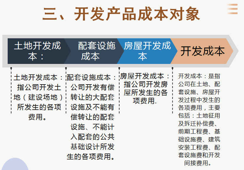 房地产成本核算不难！超详细的房地产成本核算流程，真是相见恨晚