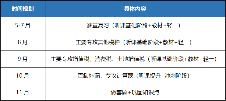 40岁会计备考税务师考试，只要开始任何时候都不晚