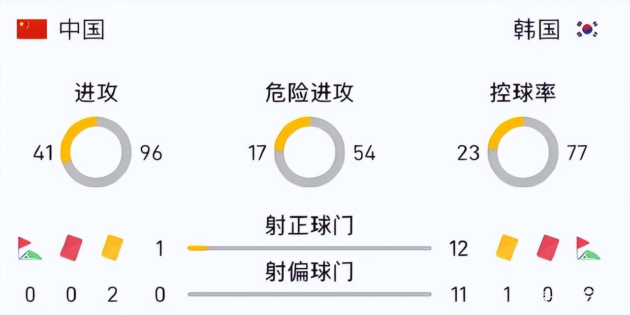 国足vs韩国1-0全场回放(里皮是怎么做到的！5年前的中国男足，在世预赛1比0战胜韩国)