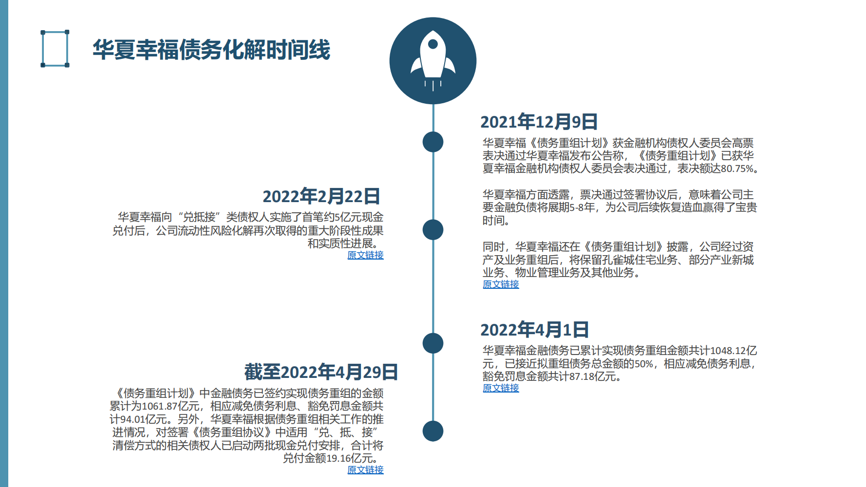 2022年房地产行业危机分析报告（困局、政策、应对、行业趋势）