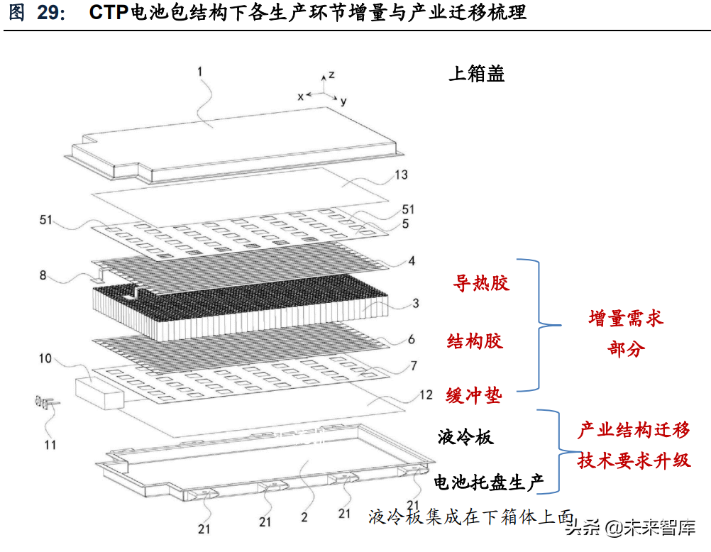 新能源汽车动力电池行业专题研究：电池结构创新实现全面应用