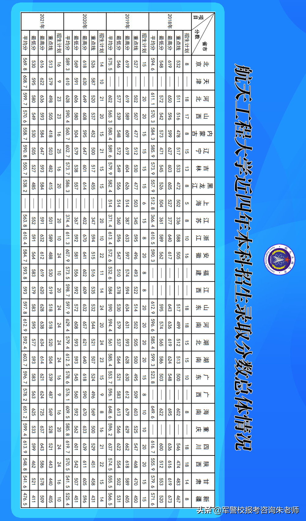 中央陸軍軍官學校分數線（重磅！2022年高考家長須知！全軍27所軍校近3年錄取分數線）
