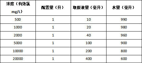 集中隔离医学观察场所消毒技术要求